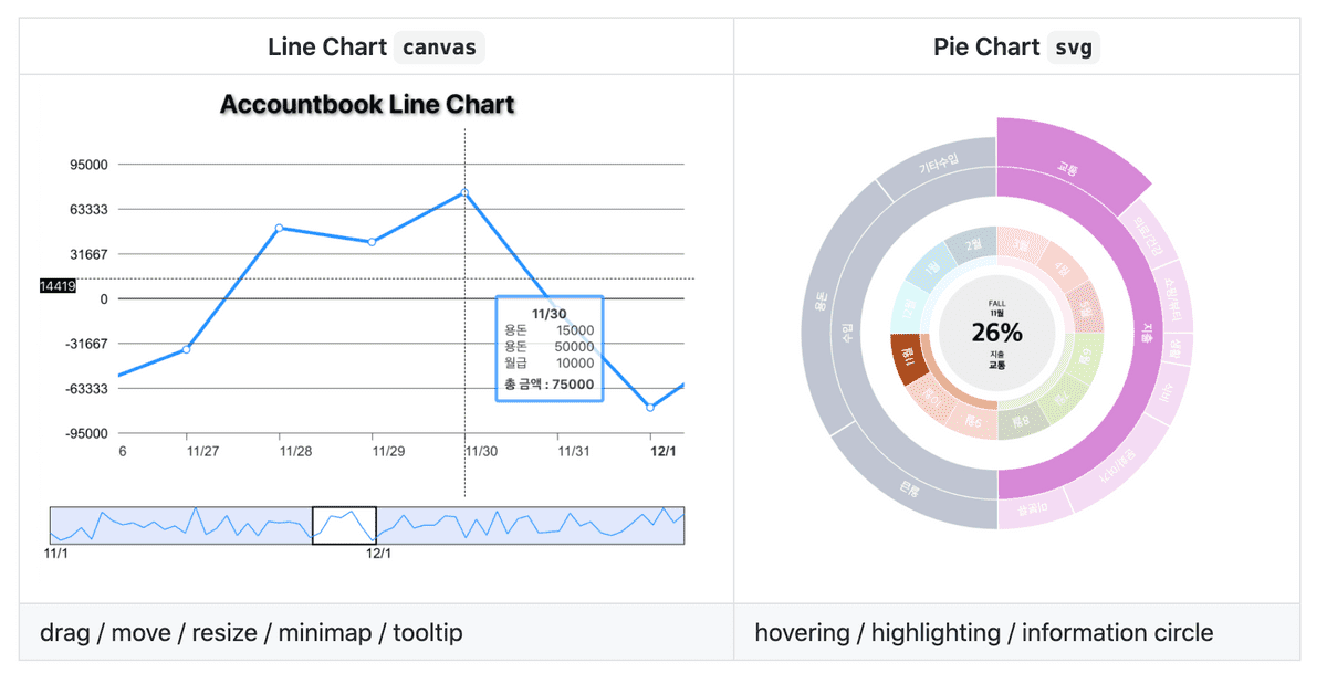 chart