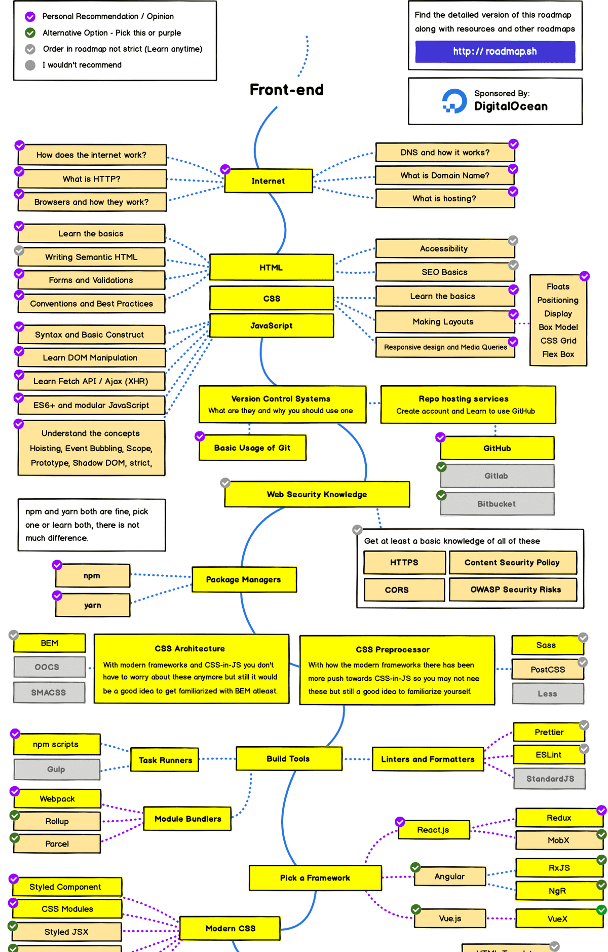 frontend