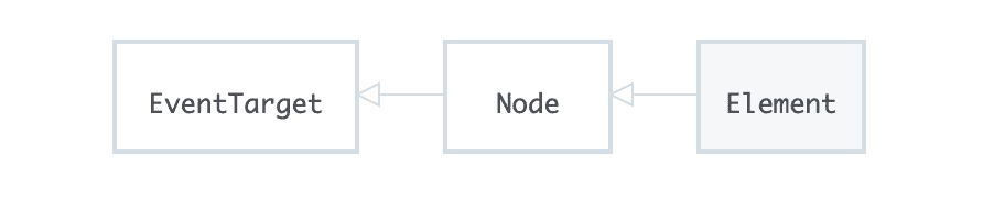 node