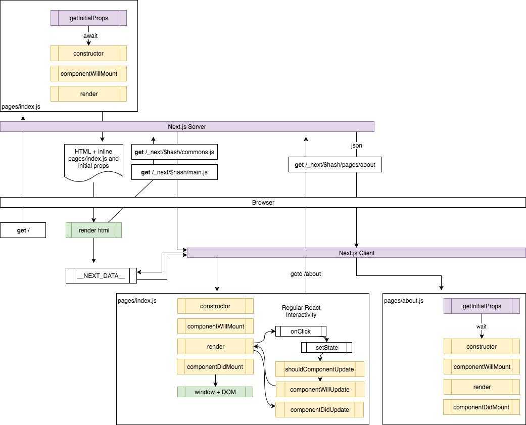 nextlifecycle