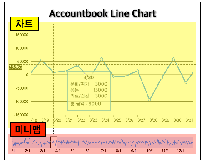 chart making3